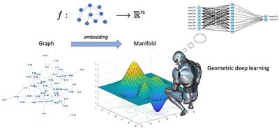 Graph embedding and geometric deep learning relevance to network biology and structural chemistry